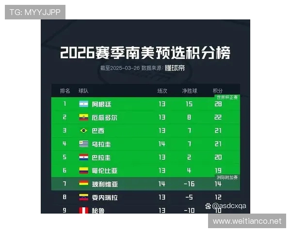 2026世界杯最新积分相同排名规则