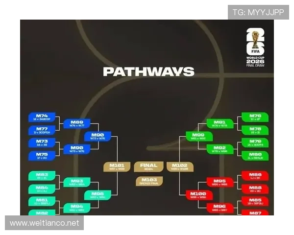 2026世界杯32强赛会出现同组球队再相遇吗 2026世界杯32强赛会出现同组球队再相遇吗
